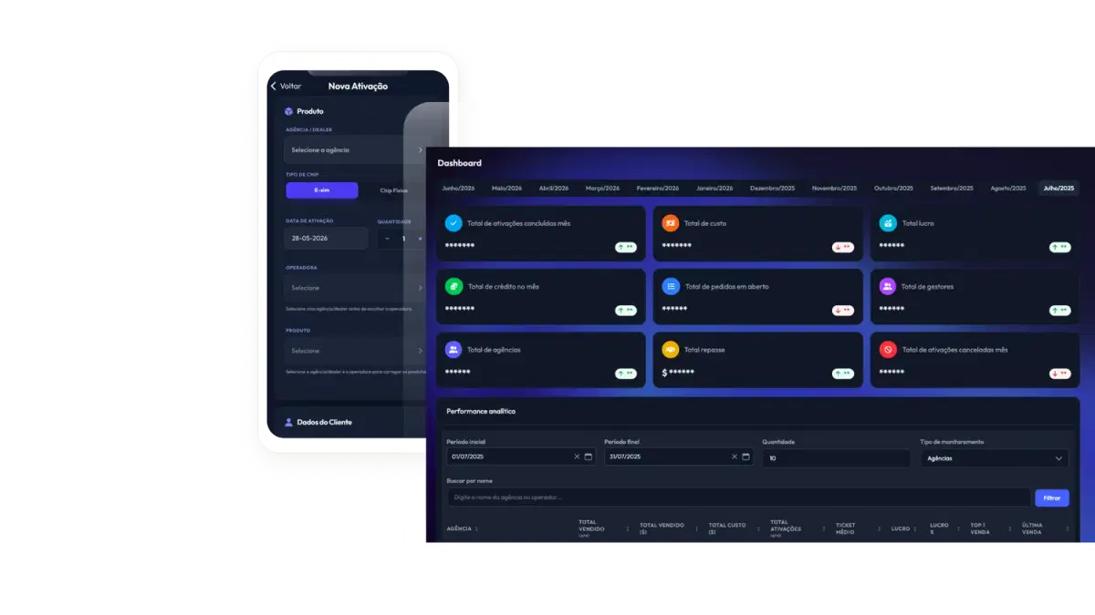 Woofi Sales Dashboard
