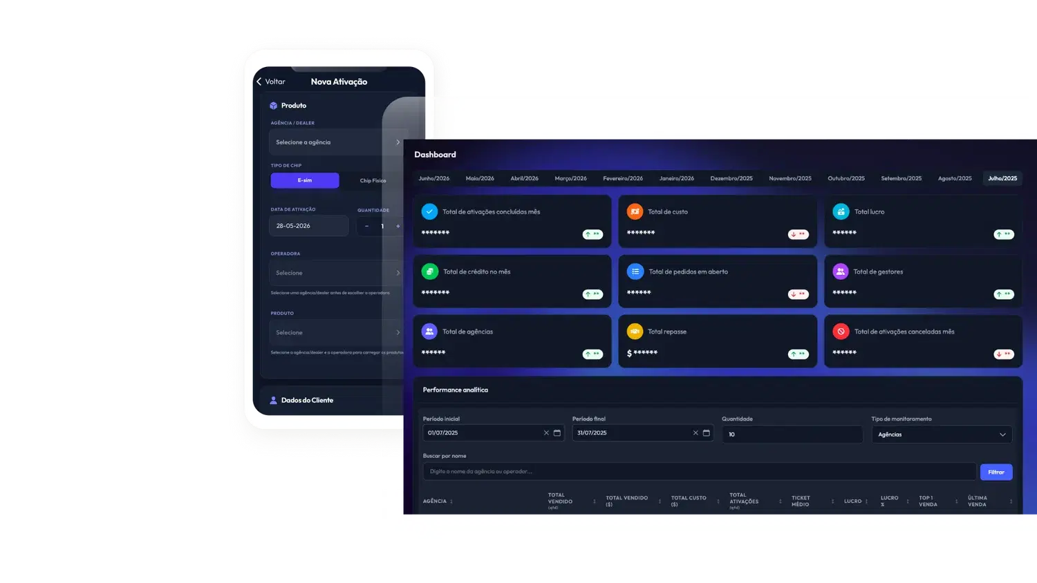 Sales monitoring dashboard