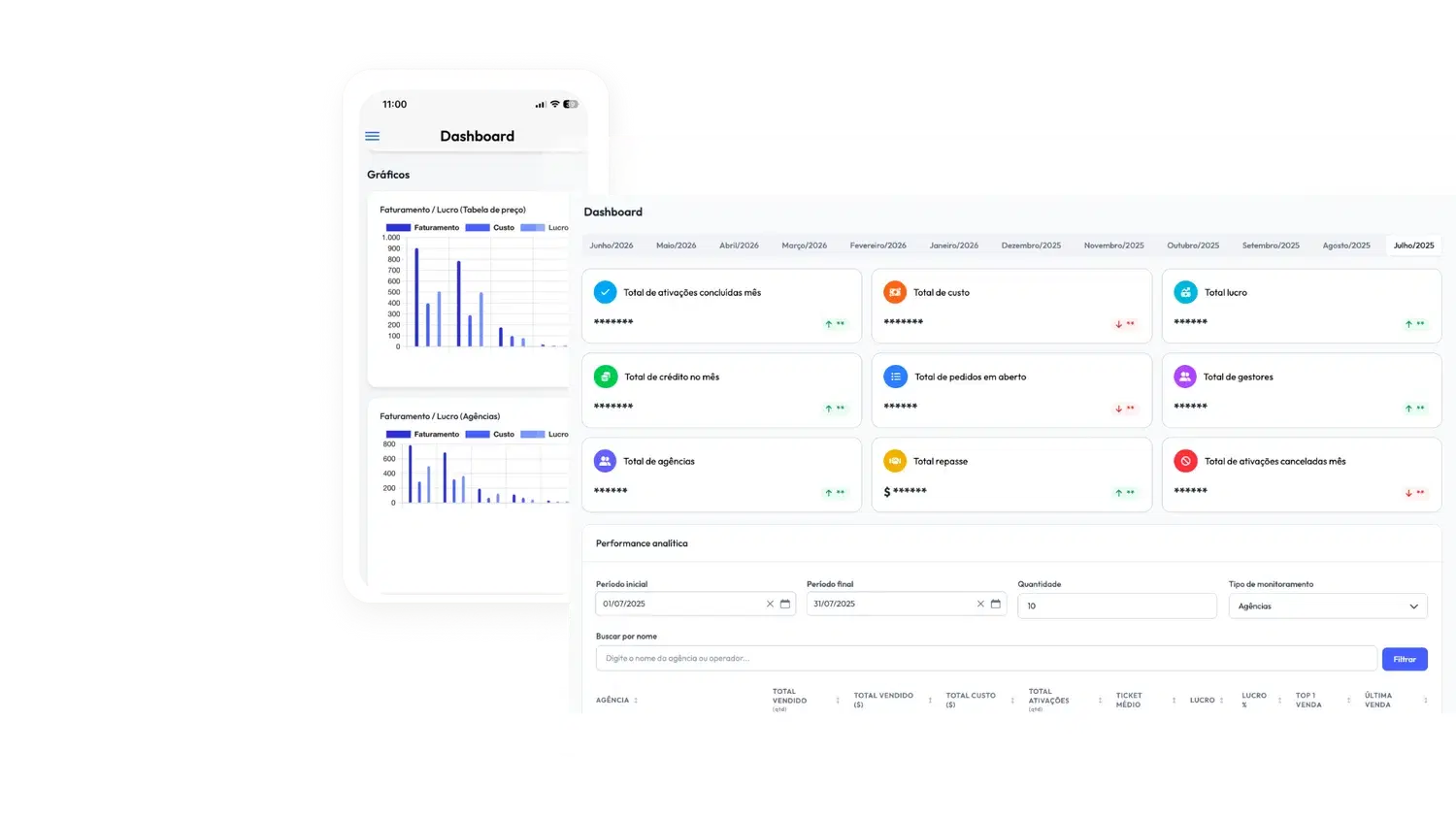 Sales monitoring dashboard